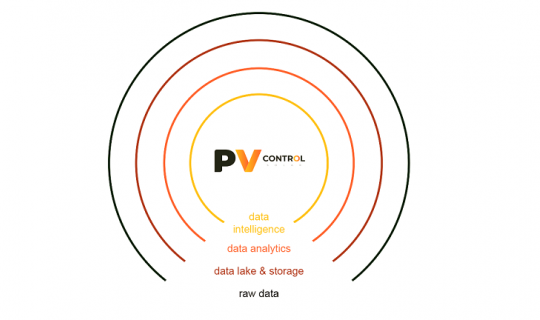 PV Control — це найгнучкіше рішення для моніторингу сонячної енергетики!